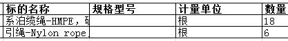 扬州中远海运重工有限公司的系泊缆绳-HMPE，破断负荷B.S.≥757KN*220m（220m是不包含琵琶头的长度），缆绳两端琵琶头，