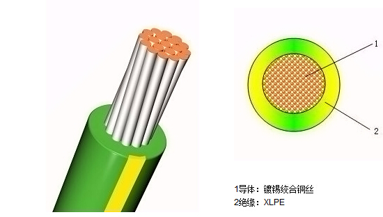 	 艦用電纜-船用電線