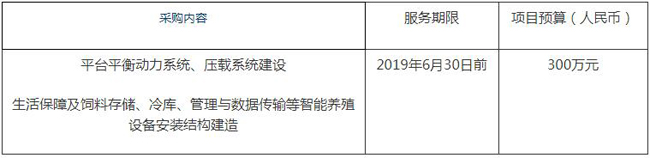 半潜式波浪能养殖平台结构建造采购项目公开招标公告