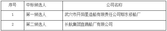 航浚20号中检坞修修理工程。