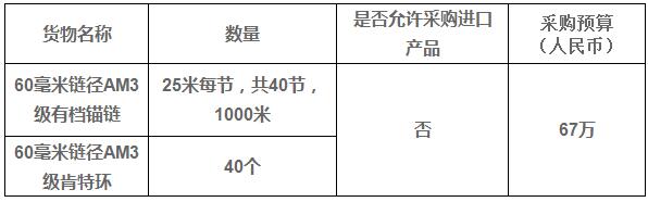 中国科学院广州能源研究所60毫米链径AM3级有档锚链采购项目