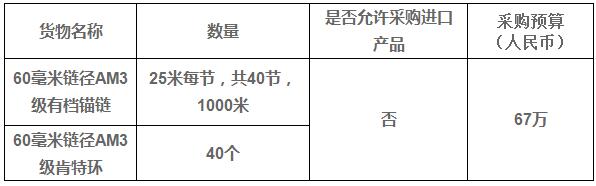 中國(guó)科學(xué)院廣州能源研究所60毫米鏈徑AM3級(jí)有檔錨鏈采購(gòu)項(xiàng)目