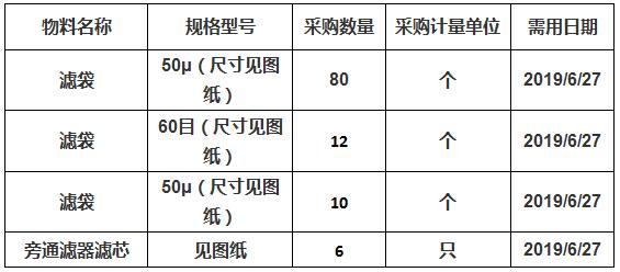 H3031串油用濾袋及濾芯詢價詢價公告