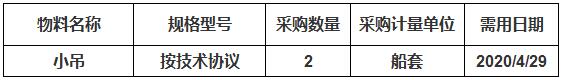 中海工业（江苏）有限公司组织的关于2条114K油轮小吊项目询价的通知项