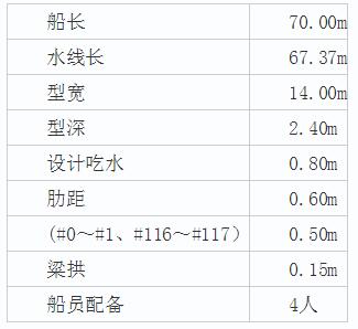 1.招标条件  本项目重庆港主城港区长寿胡家坪作业区二区团山堡码头4号趸船建造项目采购，资金来源业主自筹，项目业主为重庆新恒阳储运有限公司，招标人为重庆新恒阳储运有限公司，招标代理机构为重庆佳宏招标代理有限公司。项目已具备招标条件，现对该项目进行公开招标。  2.项目概况及招标范围  2.1项目地址：重庆市（长寿）化工园内、长寿河段左岸大沙坝至忠水碛之间625m岸线。  2.2项目概况：本船为重庆港主城港区长寿胡家坪作业区团山堡码头工程配套趸船，为液体化学品泊位，主要用于停泊3000DWT液化船及油船，同时兼顾停靠5000DWT液化船及油船。  2.3招标内容：拟为3000DWT（兼顾5000DWT）液体化学品船及油船提供装卸化学品泊位。装卸货种中有中毒型、低毒型、腐蚀性和闪点小于60℃的危险化学品。本趸船不具备储存液货功能，仅在主甲板面上安装液货管路和液货泵，起到连接后方罐区与外来船舶的枢纽作用。  2.4计划工期：210日历天。  2.5招标范围：船长70米液体化工趸船一条及配套设备、设施等（包括招标文件供货要求及甲方提供的趸船建造设计图纸全部内容），包含但不限于招标设备的制造、加工、保险、运输（趸船及附属设施运送到重庆新恒阳储运有限公司团山堡码头现场）、安装（含甲方指定接驳点至趸船的水电安装及钢引桥制作安装并就位后的配载平衡等）、锚定、调试、检测、验收、船级检验、与相关方的配合协调、人员技术培训及售后服务等。  3.投标人资格要求  3.1具有独立法人资格，持有有效的营业执照，注册资金不小于人民币5000万元；并确保无不良信用记录，提供在“信用中国（www.creditchina.gov.cn）”的查询截图加盖公章。  3.2本次招标要求投标人须具备省级及以上主管部门核发的船舶生产企业生产条件认可证，认证类别为钢质一般船舶一级Ⅲ类及以上资质，并具有与本招标项目相应的供货能力。  3.3具有有效时间内的安全生产许可证。  3.4近5年内建造类似油化趸船业绩不少于1艘（指2014年1月至投标截止时间）。  3.5本次招标不接受联合体投标。  4.招标文件的获取  4.1本项目招标不需报名，开标时直接投标。凡有意参加投标者，从 2019 年 5 月 30 日起至投标截止时间止，投标人可登录重庆市公共资源交易网（网址：www.cqggzy.com）直接下载获取招标文件（答疑、补遗）等开标前的有关资料，不管投标人是否下载，均视为已知晓招标文件的全部内容和有关事宜。  4.2各投标人应随时关注重庆市公共资源交易网（网址：www.cqggzy.com）网上发布的招标文件及答疑补遗、澄清文件等所有内容。  4.3招标文件费用（现金）1000元/套，由投标人在投标文件提交现场向招标代理机构缴纳，招标文件费用一旦缴纳概不退还。未缴纳招标文件费用的，视为放弃投标资格，其投标文件将不被接受。  5.投标截止和开标时间及地点  5.1投标截止时间和开标时间：2019年6月24日10时00分（北京时间）。  5.2投标地点和开标地点：重庆市公共资源交易中心开标大厅（重庆市渝北区青枫北路6号渝兴广场，具体房间见开标当天展示牌或重庆市公共资源交易网（www.cqggzy.com）上发布的交易日程安排）。  5.3逾期送达，或未送达指定地点，或未密封的投标文件，招标人不予受理。  6.发布公告的媒介  本次招标公告在重庆市公共资源交易网（网址：www.cqggzy.com）上发布。  7.联系方式  招标人：重庆新恒阳储运有限公司  地  址：重庆市长寿区晏家街道育才路5号1-2#  联系人：纪老师  电  话：15922650324  招标代理机构：重庆佳宏招标代理有限公司  地  址：重庆市北部新区民安大道111号睿尚MOHO-A栋16楼  联系人：周老师  电  话：023-67034999  2019年5月30日