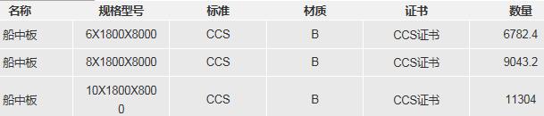 上海长航吴淞船厂有限责任公司船板采购