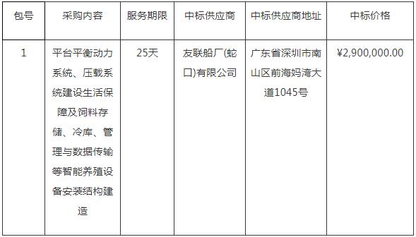 中國科學院廣州能源研究所半潛式波浪能養(yǎng)殖平臺結(jié)構(gòu)建造采購項目