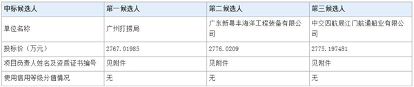 海事躉船浮碼頭工程之躉船建造中標公告