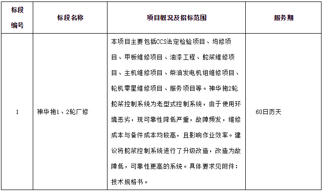 黄骅港务公司神华拖1、2轮厂修项目招标公告