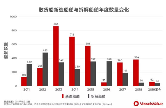 过去一年，船舶交易市场究竟经历了什么？