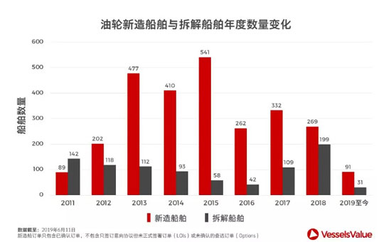 过去一年，船舶交易市场究竟经历了什么？