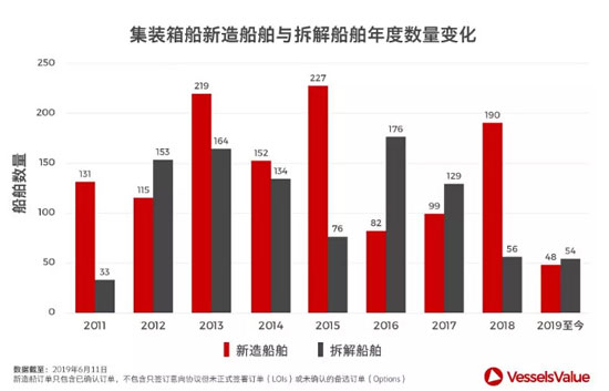 过去一年，船舶交易市场究竟经历了什么？