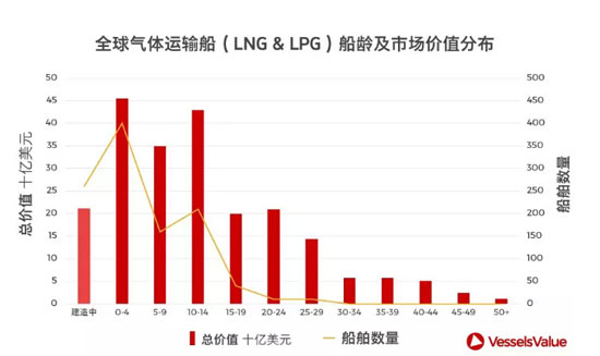 过去一年，船舶交易市场究竟经历了什么？