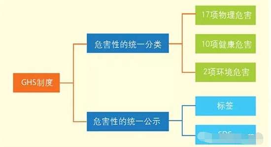 船用漆可以用空白桶包装不？