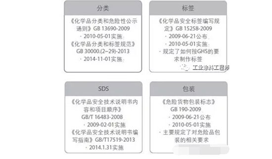 船用漆可以用空白桶包装不？