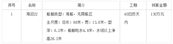 寧波海事局海巡22船舶修理的采購公告