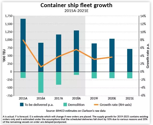 三大主力船型运输市场年中盘点