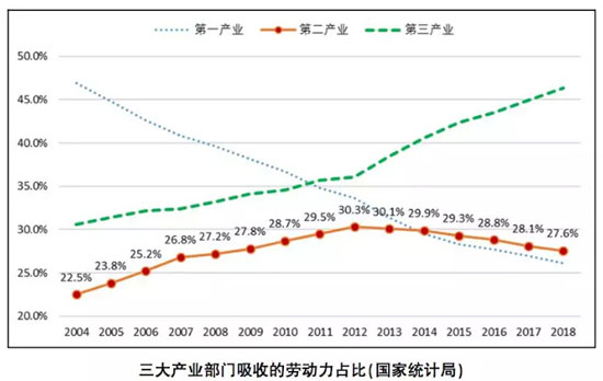 “勞動力短缺”威脅已至，船舶工業(yè)路在何方？