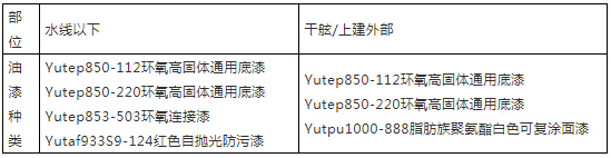 鱼童船舶漆助力长江上首艘通过CCS认证的纯电动航道快艇在武船顺利下水