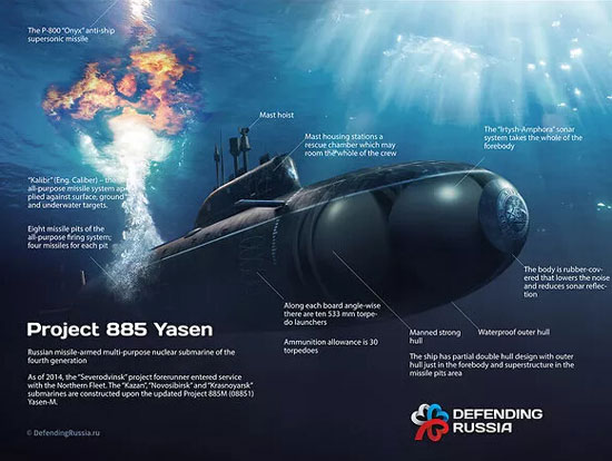 俄羅斯簽署兩艘“亞森M”級核潛艇建造合同