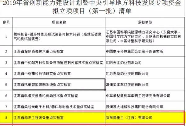 招商重工獲批“江蘇省海洋工程裝備重點實驗室”