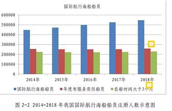 中国到底有多少船员？深度解读中国国际船员劳务市场