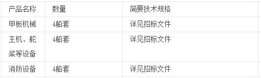 4船套主机、舵桨、甲板机械、消防设备等设备国际招标公告