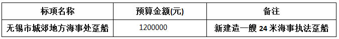 江蘇智匯錫建工程項目管理有限公司關(guān)于24米海事執(zhí)法躉船建造項目的公開招標(biāo)公告