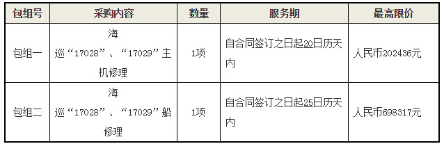 海巡“17028”、“17029”船修理项目