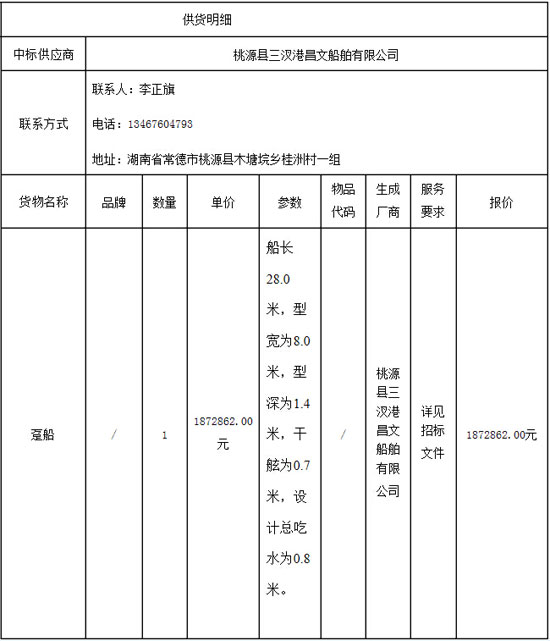 沅陵县渔政码头建设工程项目渔政趸船采购中标公示