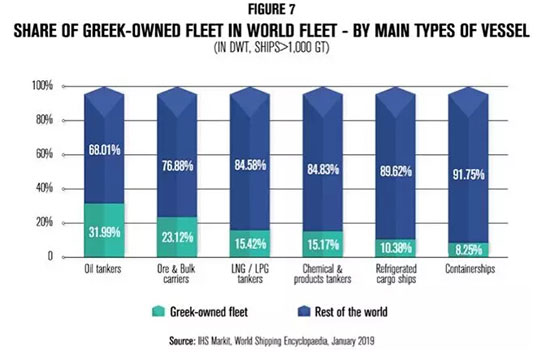 希腊航运业的战略和经济意义