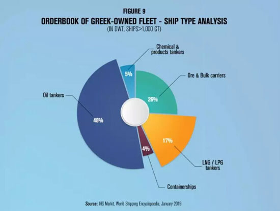 希腊航运业的战略和经济意义
