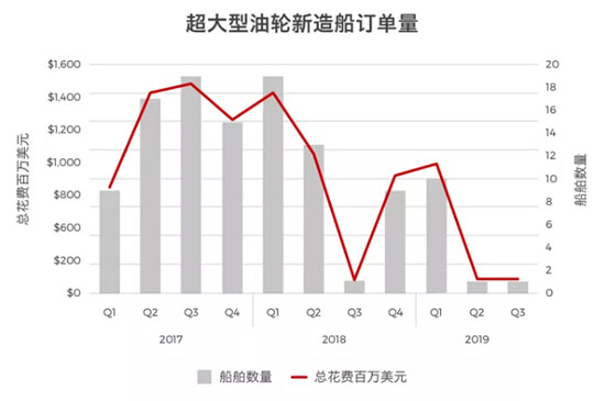 全球前十大VLCC船東都有誰(shuí)