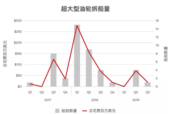 全球前十大VLCC船東都有誰(shuí)