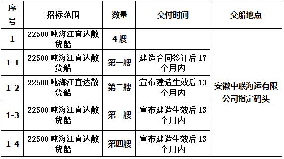 安徽中聯海運有限公司22500噸海江直達散貨船建造項目招標公告