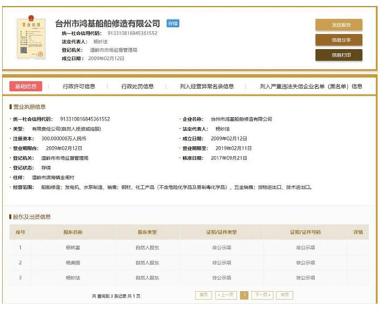 宁波海事法院关于台州市鸿基船舶修造有限公司70%的股份的拍卖公告