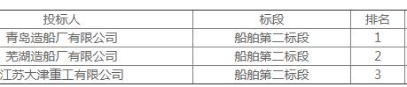 中委合資廣東石化2000萬噸/年重油加工工程產(chǎn)品碼頭工程船舶第二標(biāo)段