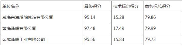 山東人和集團有限公司海洋牧場平臺建設(shè)項目