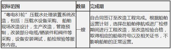 超康投資有限公司“粵電83輪”壓載水裝置改造項目