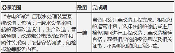 超康投资有限公司“粤电85轮”压载水装置改造项目