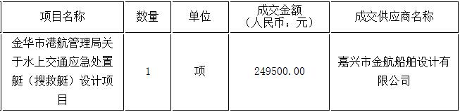 金华市港航管理局关于水上交通应急处置艇（搜救艇）设计项目