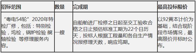 “粤电54轮”2020年特检厂修工程招标公告