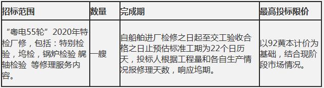 “粵電55輪”2020年特檢廠修工程招標公告