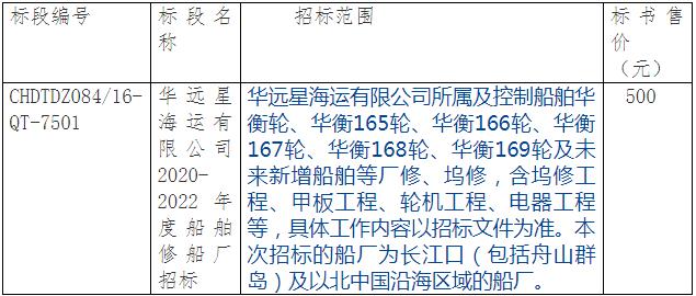 华远星海运有限公司2020-2022年度船舶修船厂招标