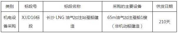 长沙 LNG 油气加注站趸船建造招标公告