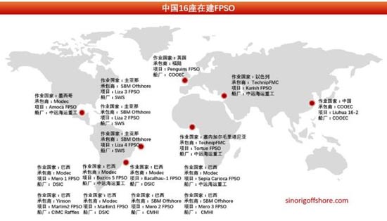 中国在建16个FPSO项目