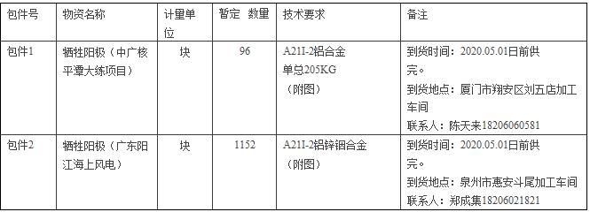 广东阳江沙扒海上风电项目牺牲阳极投标