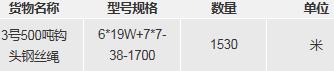 江蘇金陵3號500噸下跑車鋼絲繩1530米采購項目