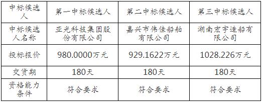 湘江二级航道二期工程船艇建造二标中标候选人公示