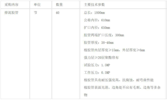 黑龙江省佳木斯航道局龙浚17挖泥船橡胶管采购项目